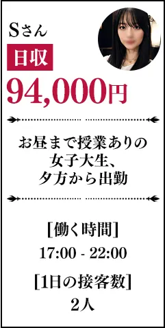 Sさん：日収9.4万／お昼まで授業ありの女子大生、夕方から出勤／働く時間17時～22時／一日の接客人数2人